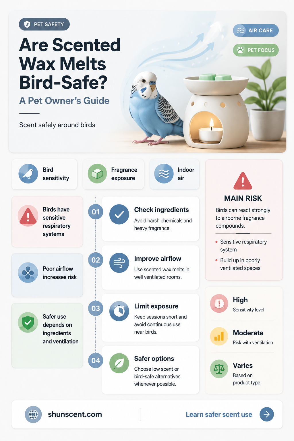 are scented wax melts safe for birds