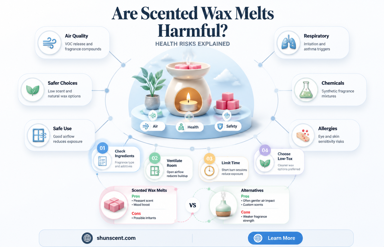 are scented wax melts bad for you