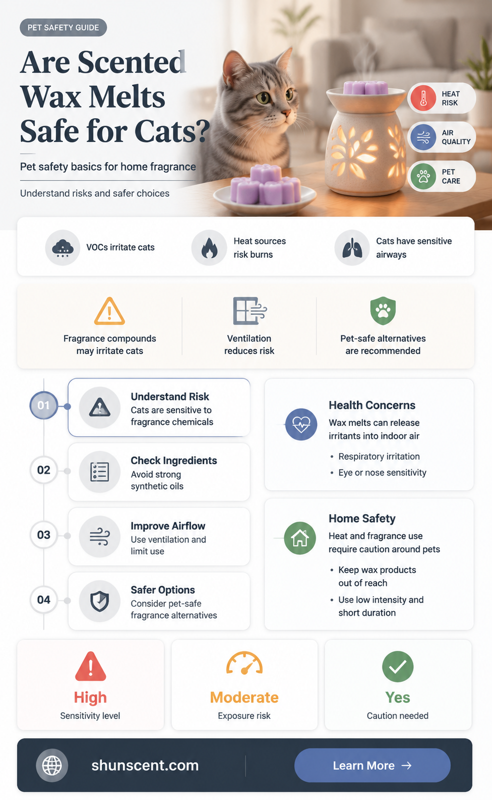 are scented wax melts safe for cats