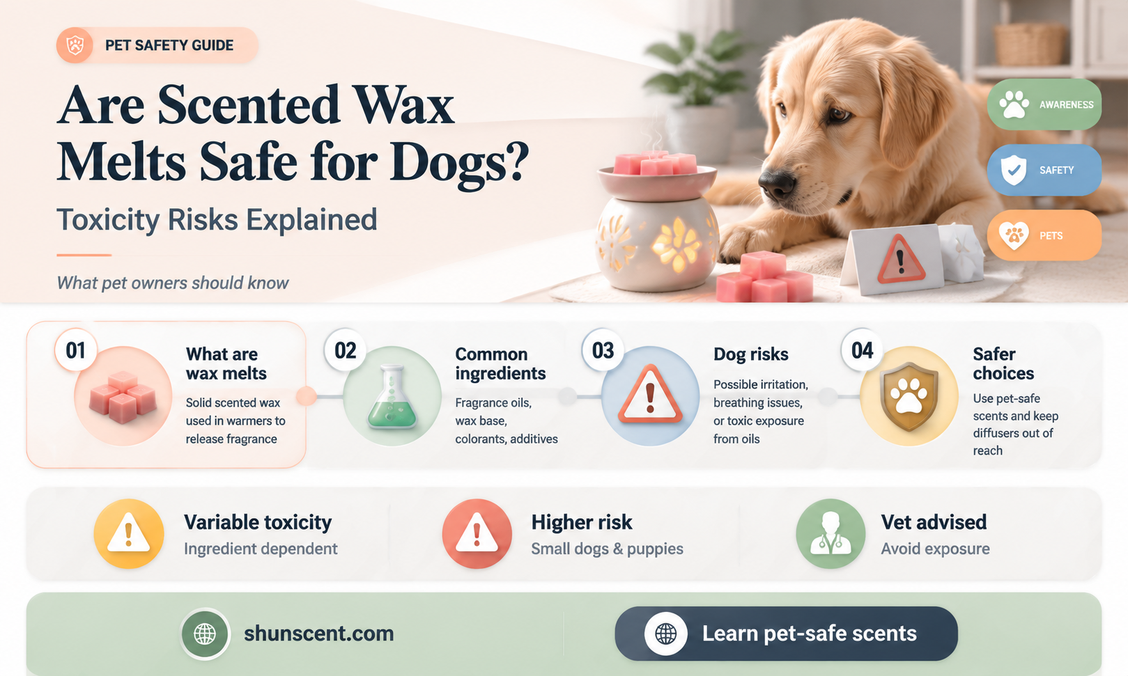 are scented wax melts toxic to dogs