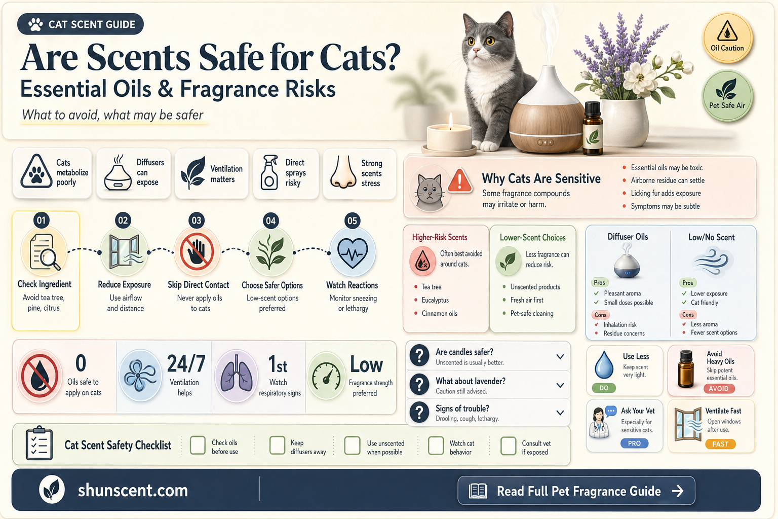 are any scents safe for cats