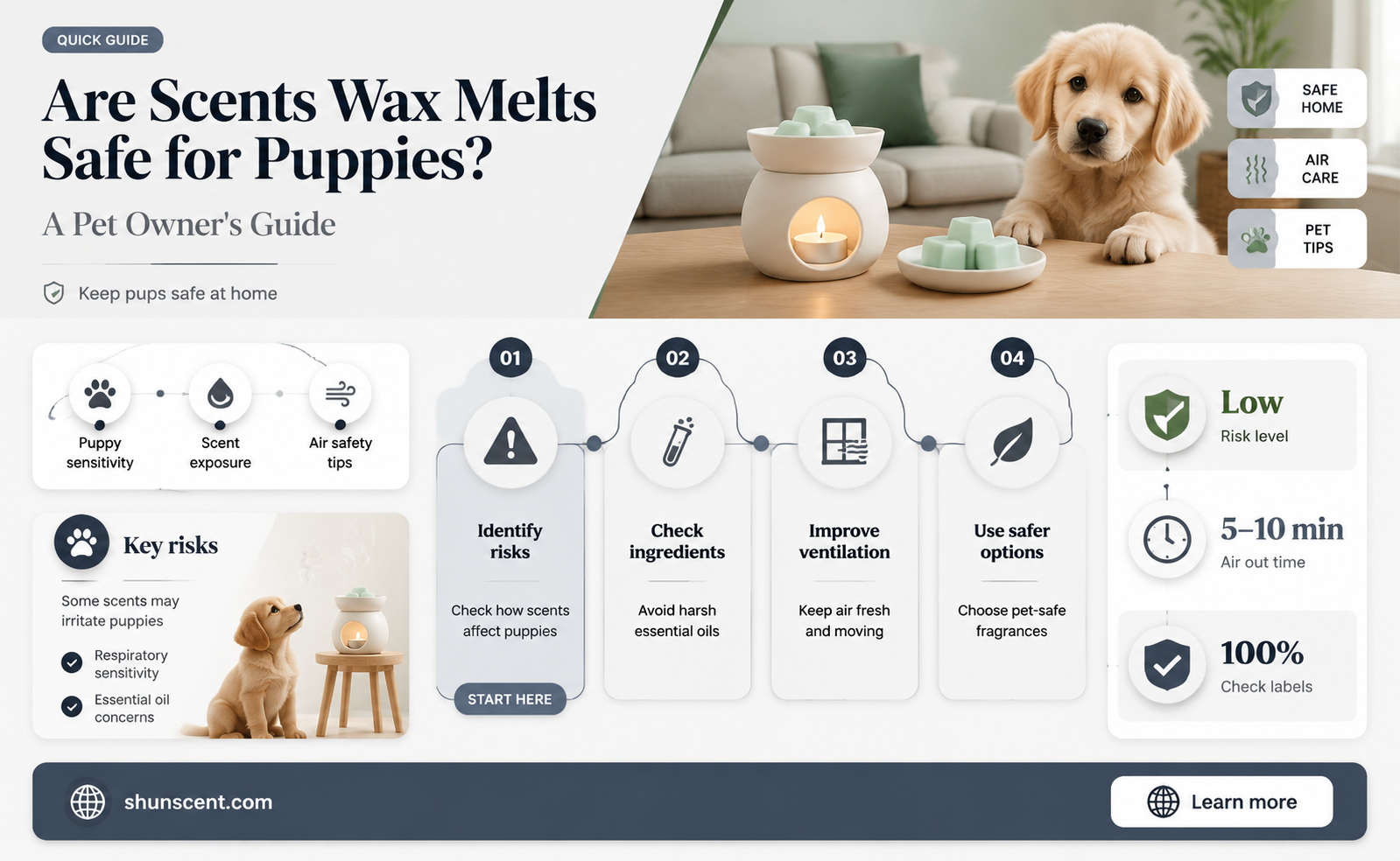 are scents wax poisonous to puppies
