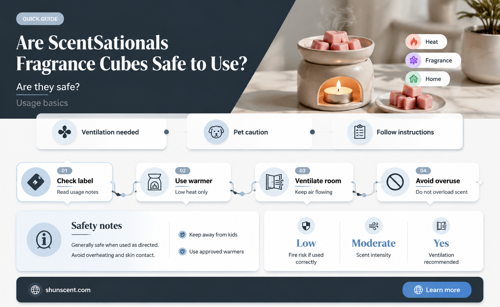 are scent sationals fragrance cubes toxic