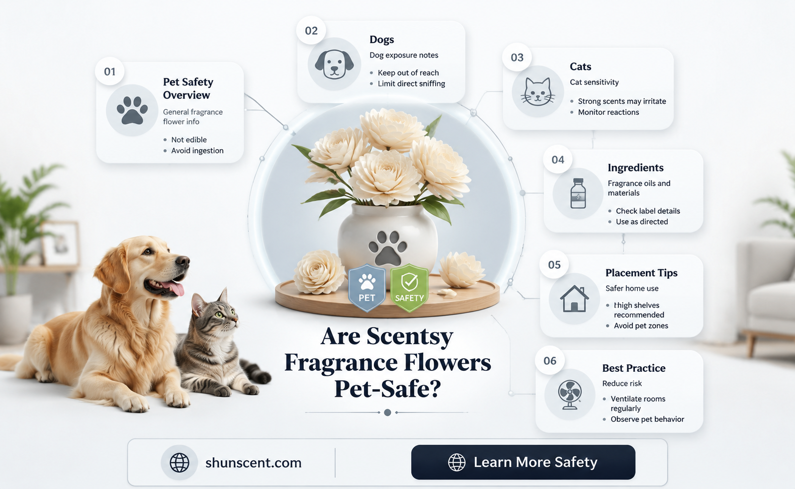 are scentsy fragrance flowers safe for pets