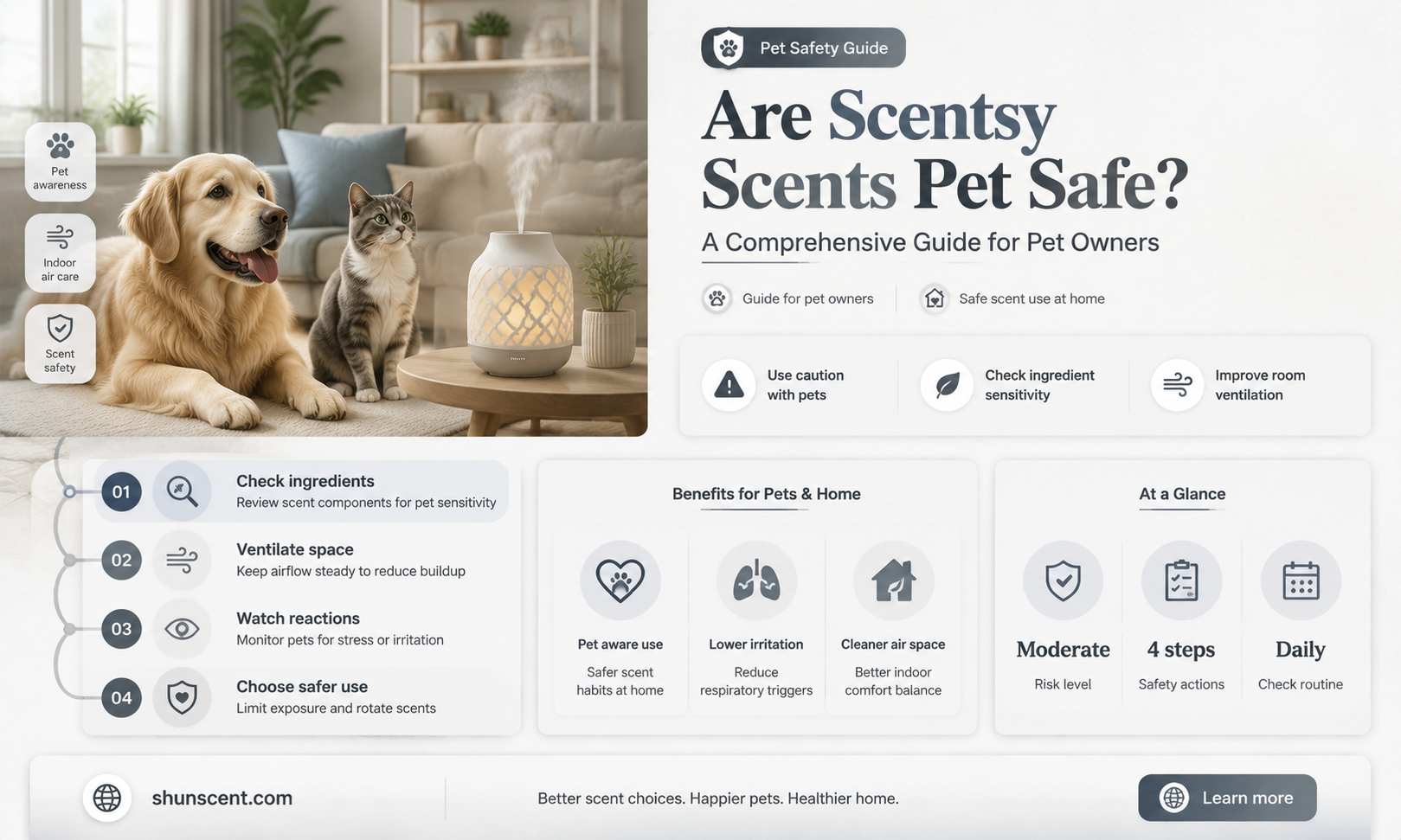 are scentsy scents pet safe
