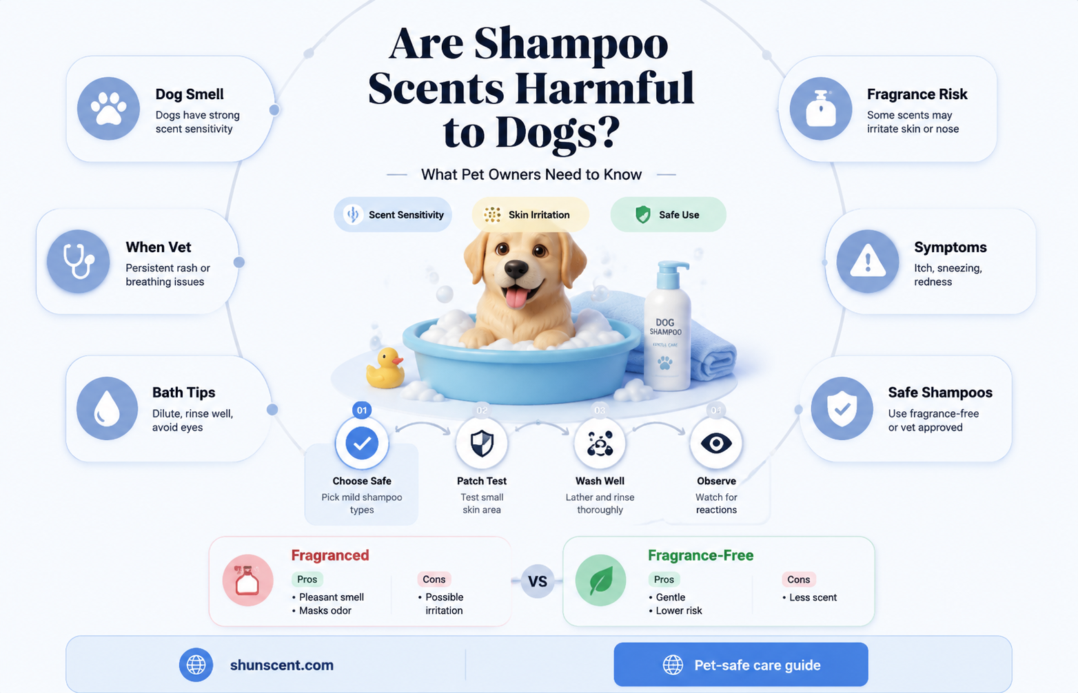 are shampoo scents bad for dogs