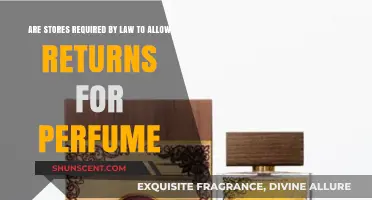 Understanding Consumer Rights: Perfume Returns and the Law