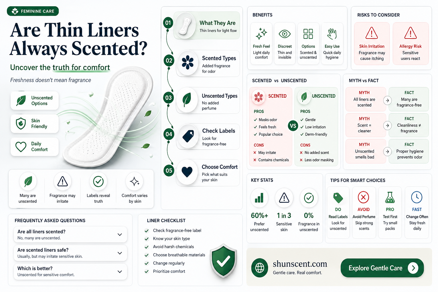 are always thin liners scented