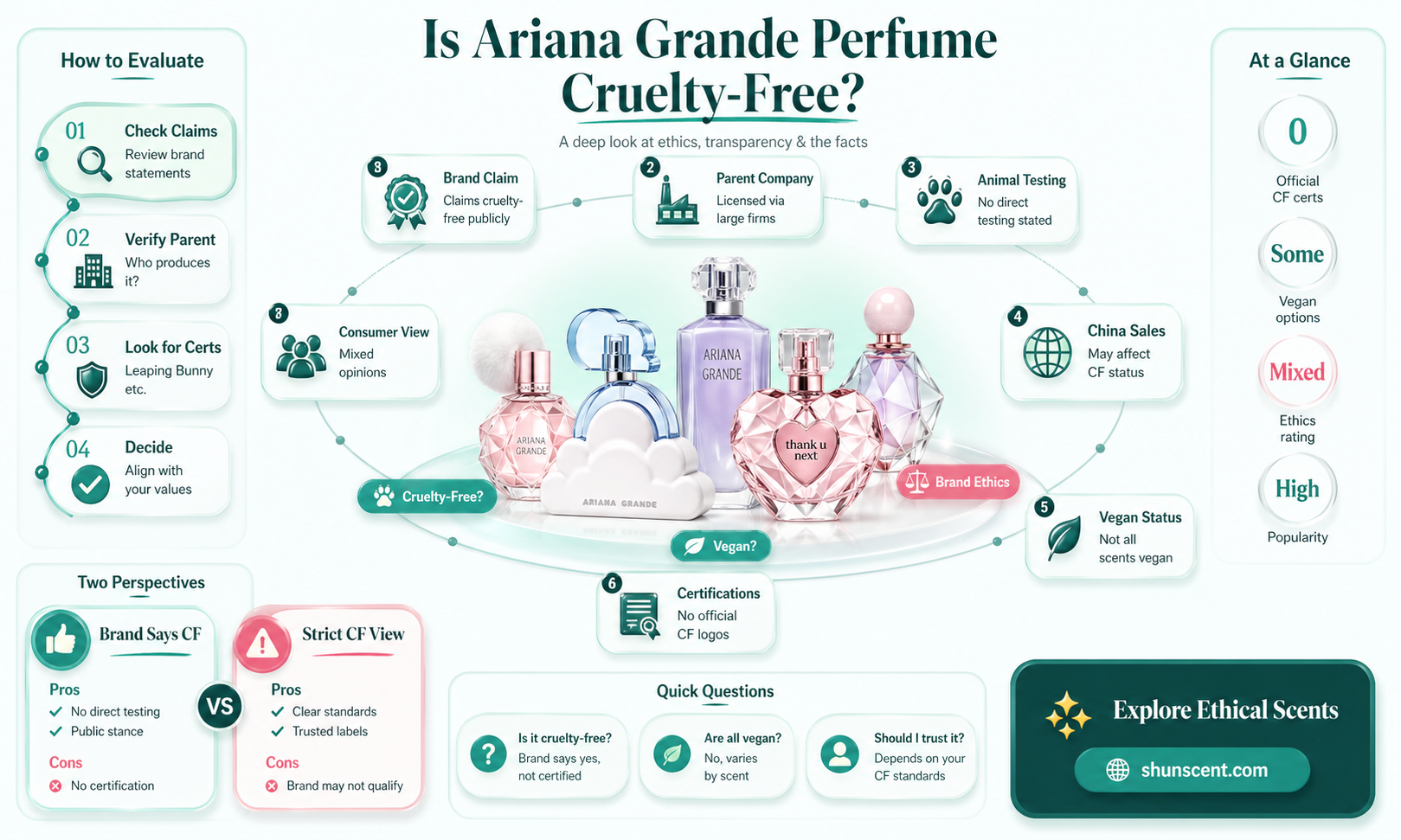 are ariana grande perfumes cruelty free