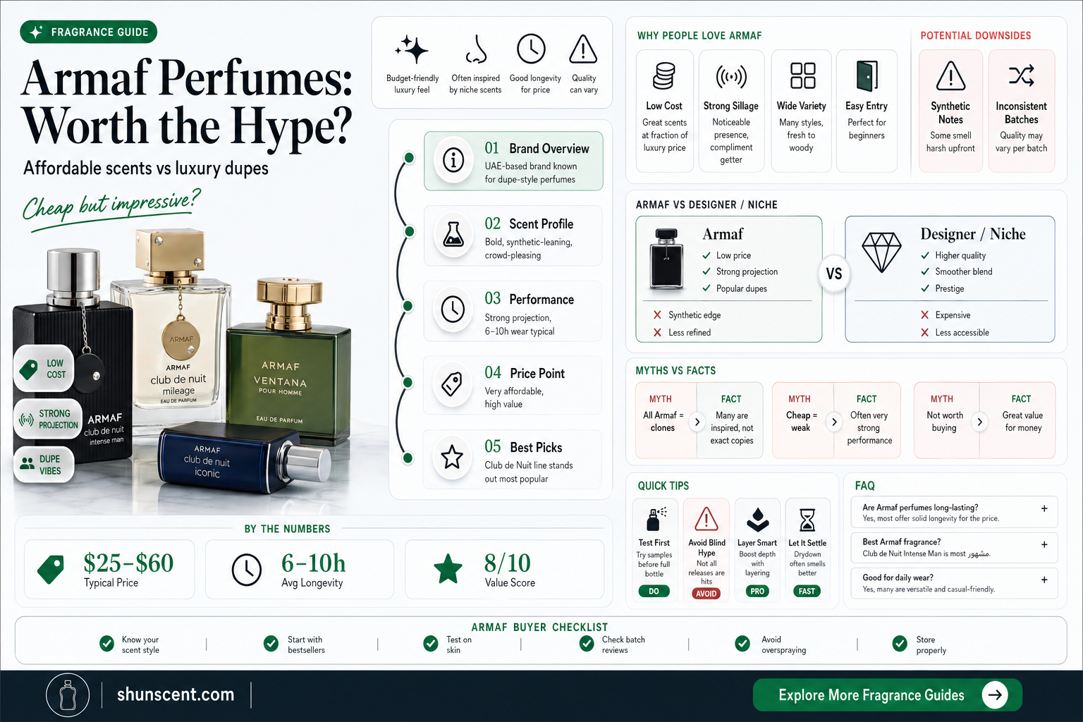 are armaf perfume good
