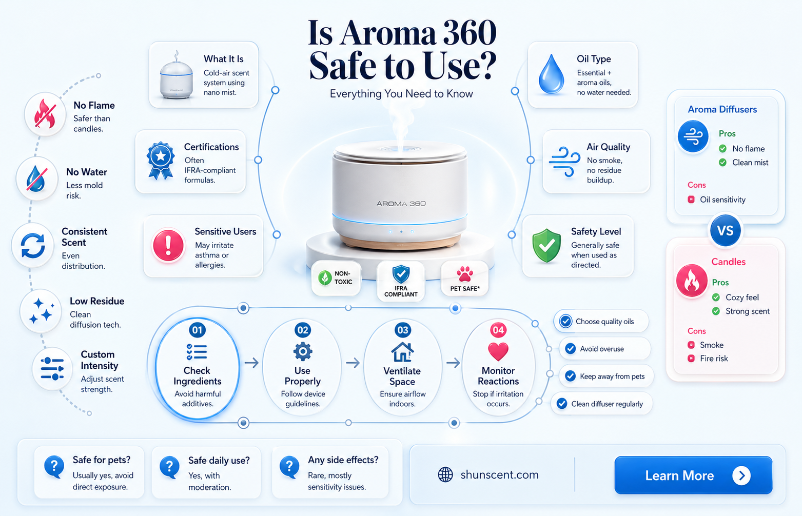 are aroma 360 scents safe