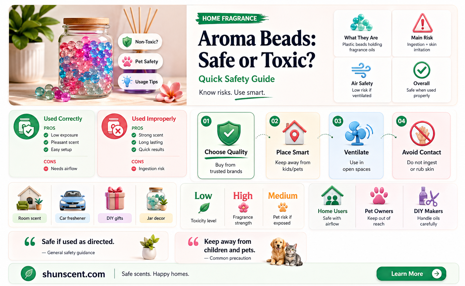 are aroma beads toxic