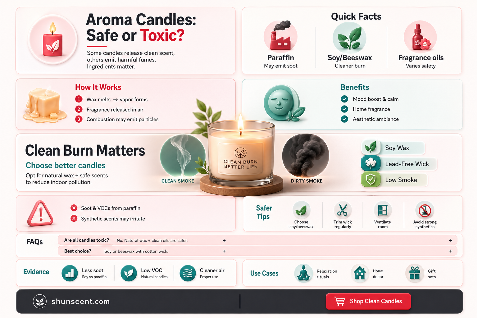 are aroma candles toxic