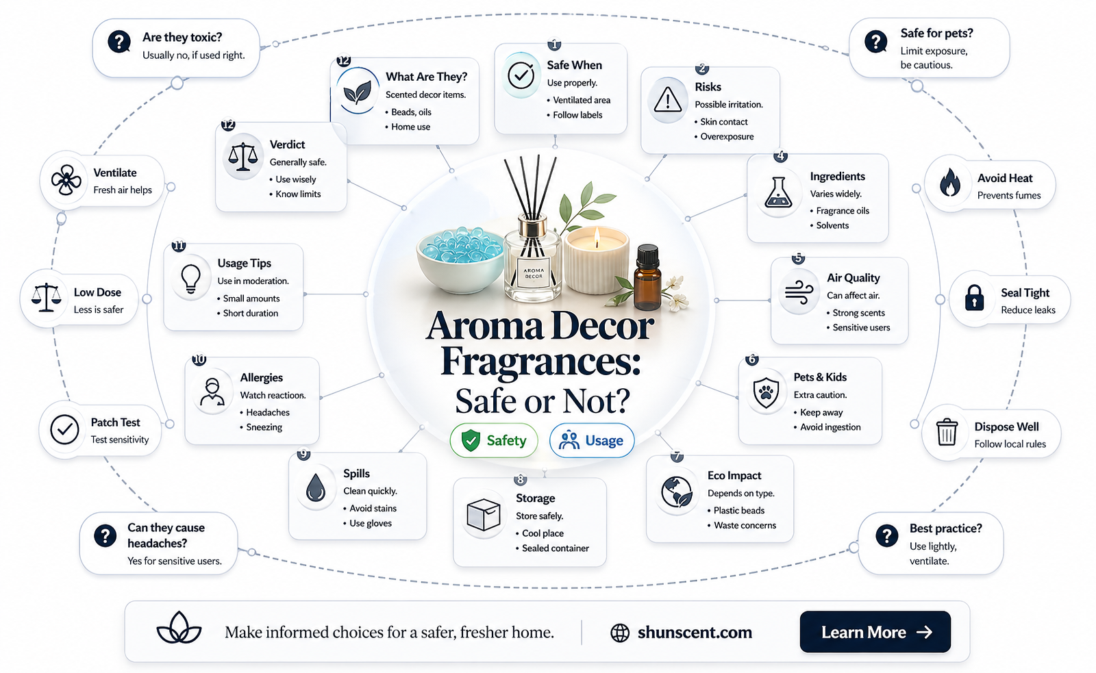 are aroma decor fragrances safe