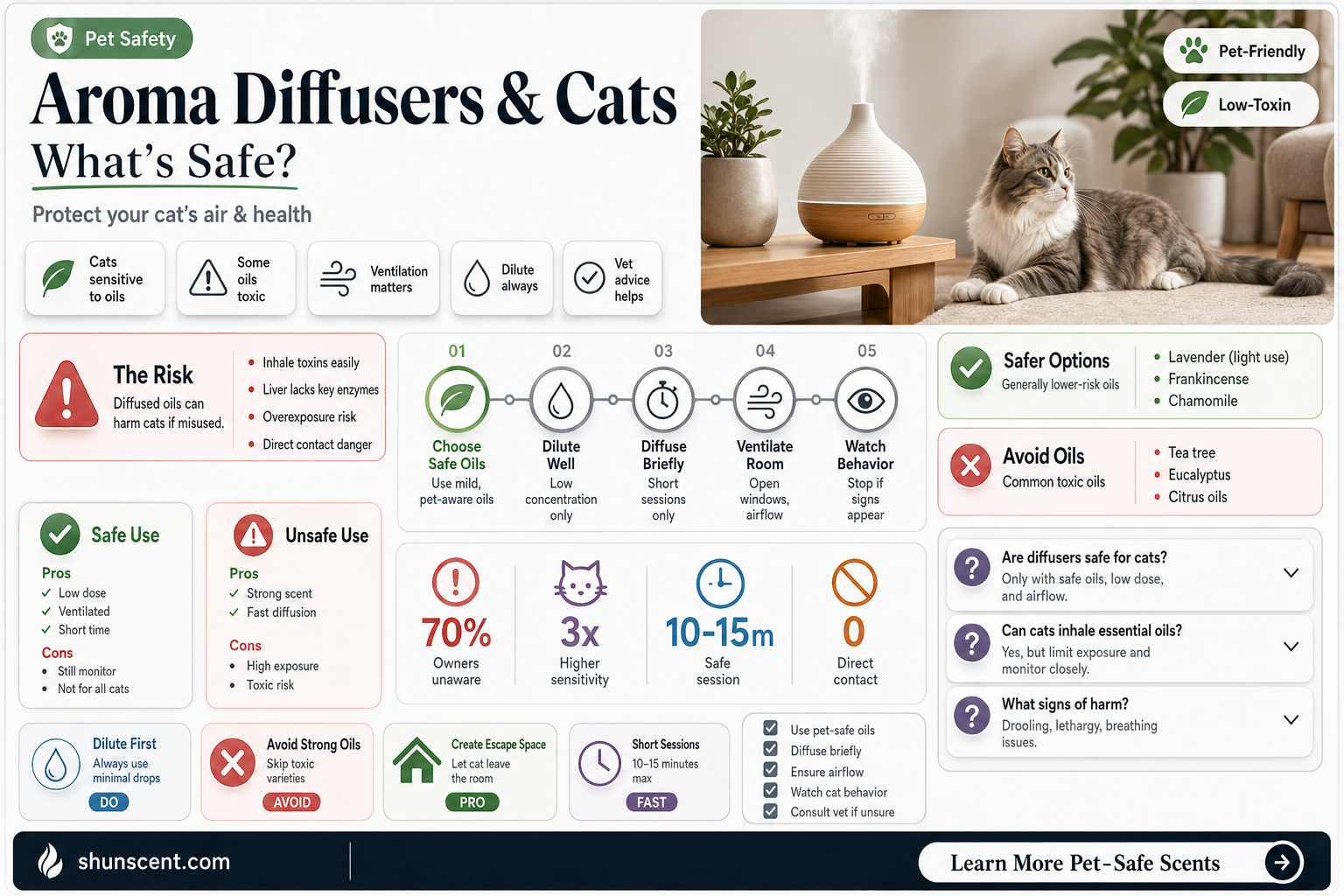 are aroma diffusers safe for cats