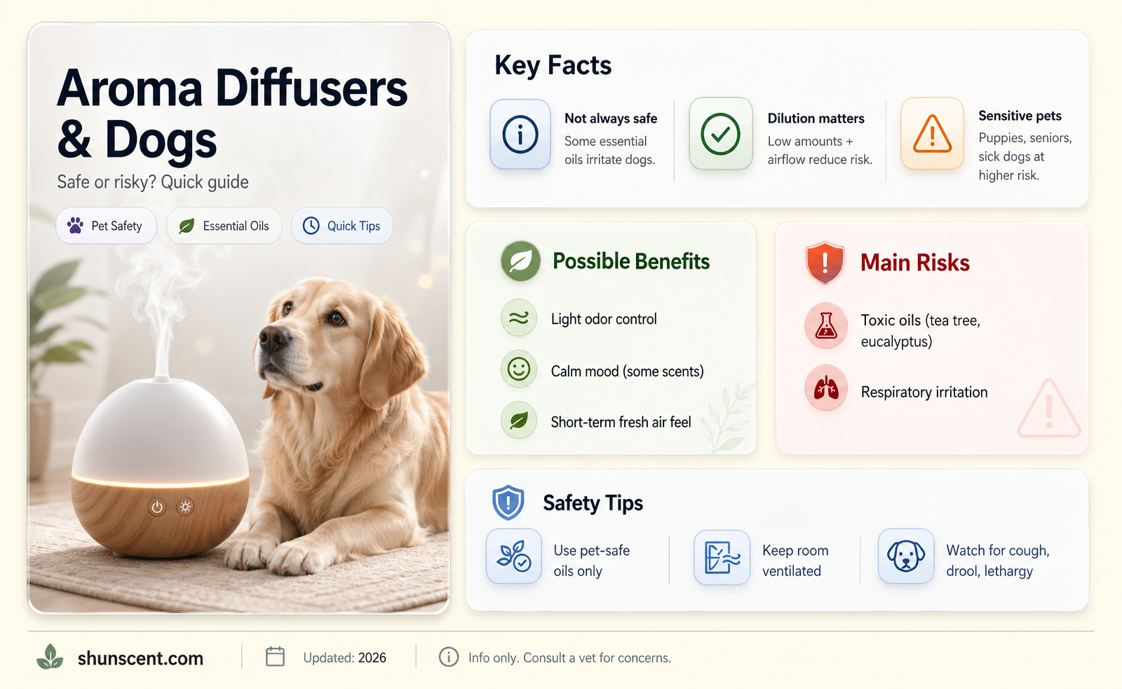 are aroma diffusers safe for dogs