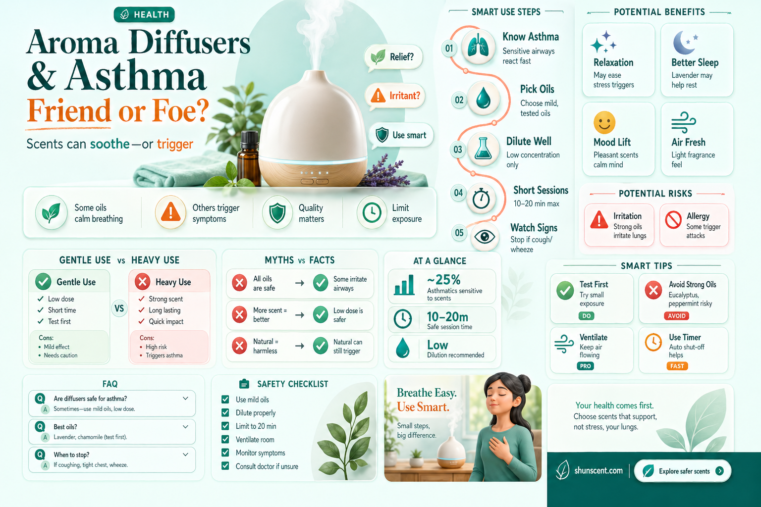 are aroma diffusers good for asthma