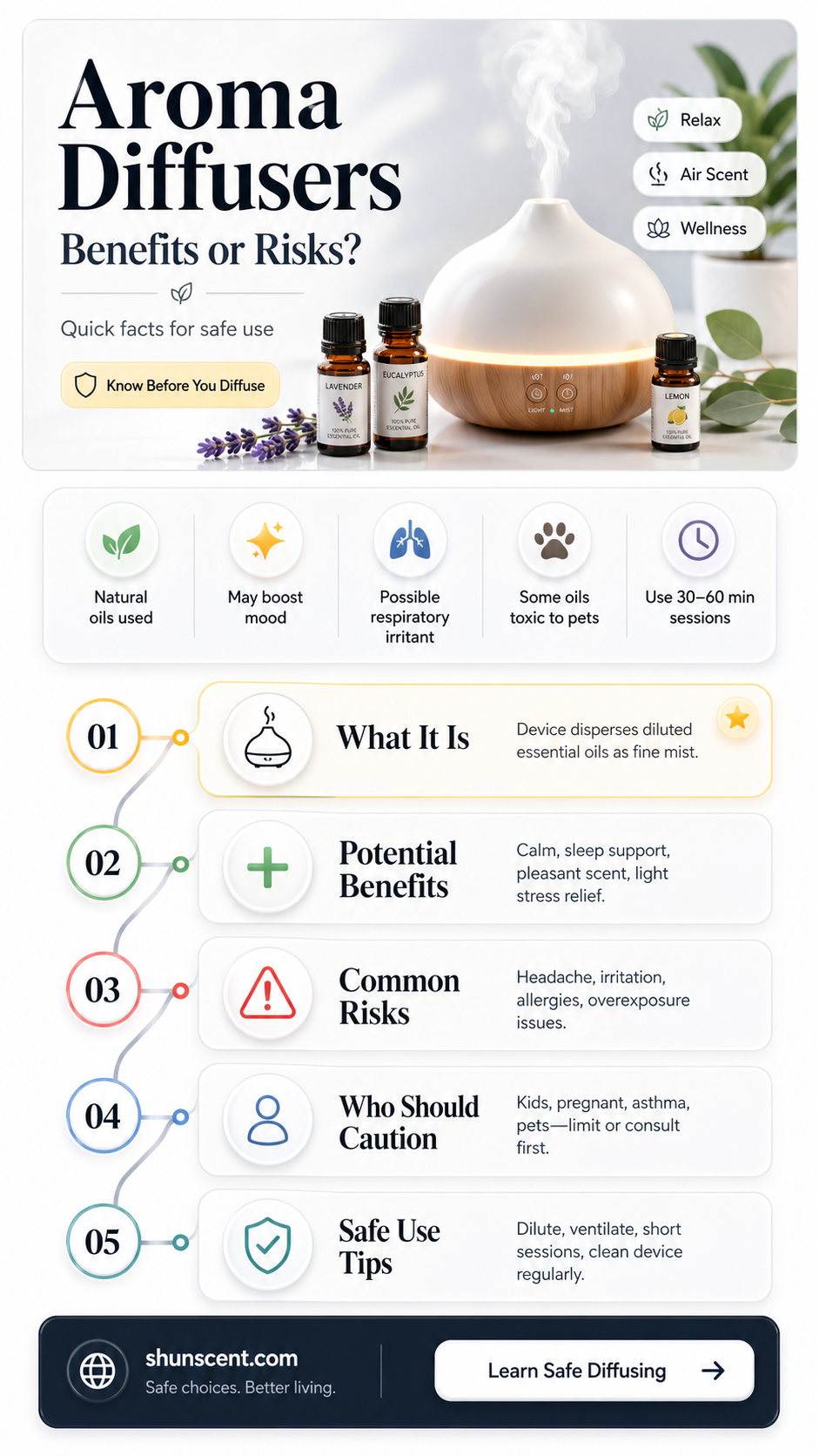 are aroma diffusers bad for your health