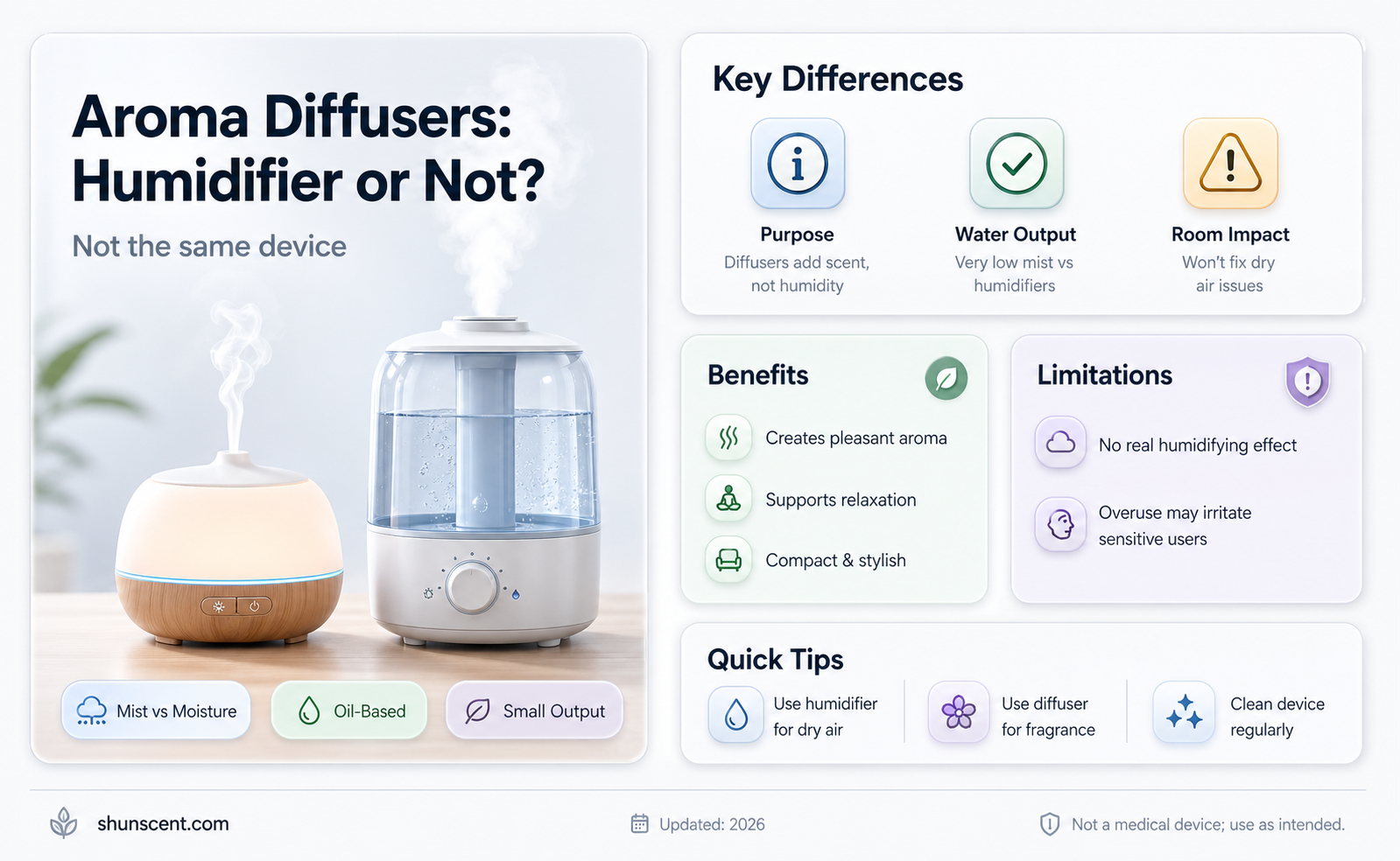 are aroma diffusers humidifiers