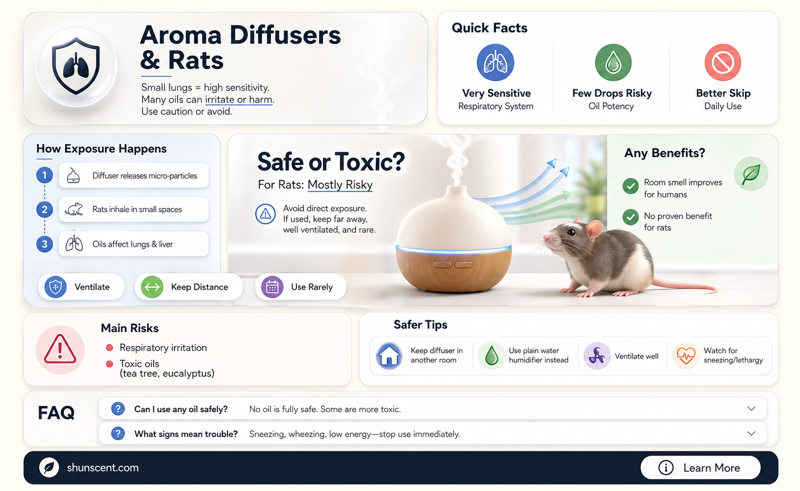 are aroma diffusers safe for rats