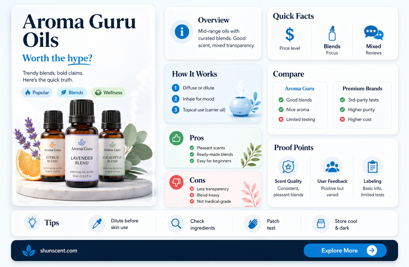 are aroma guru essential oils good