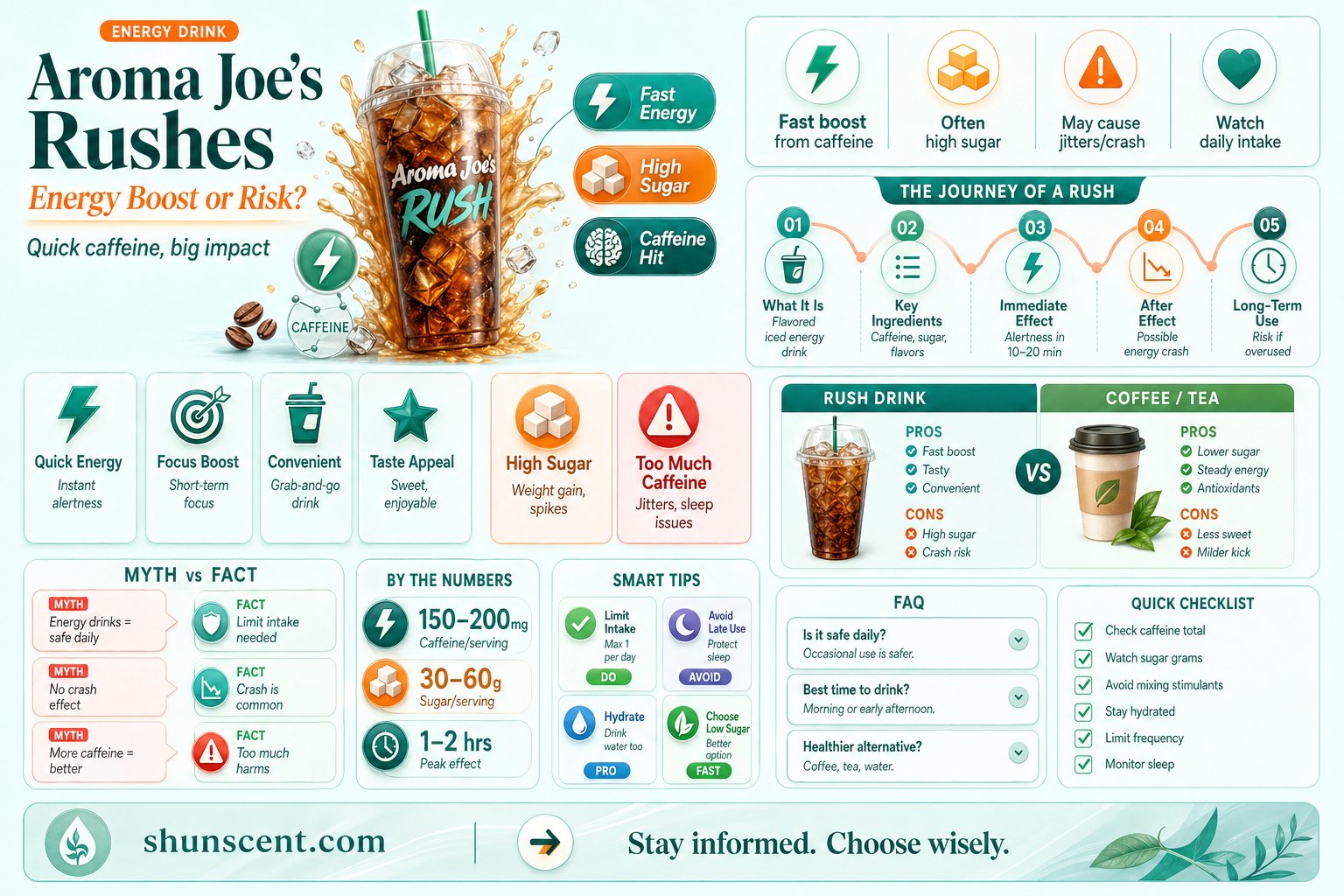 are aroma joes rushes bad for you