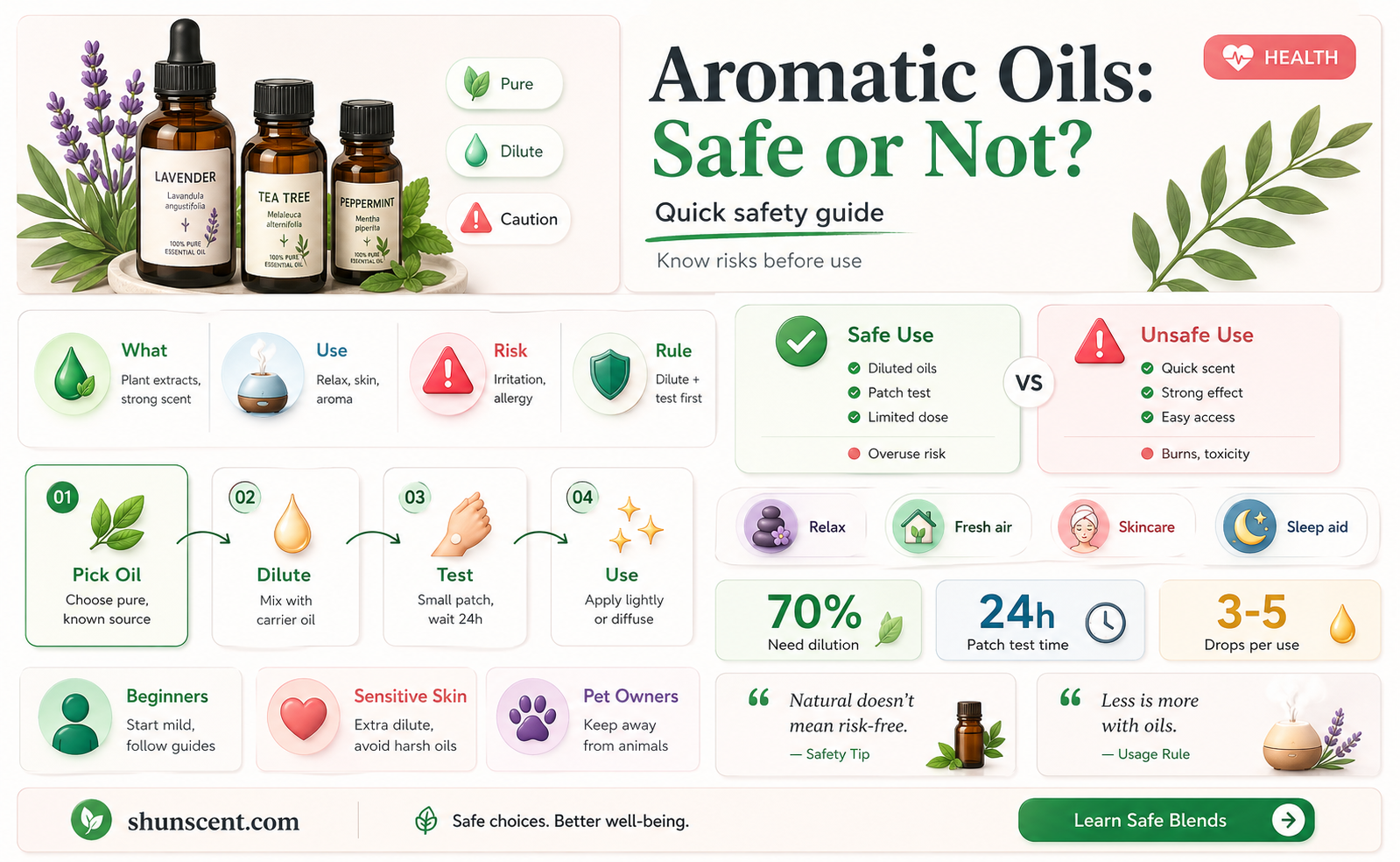 are aroma oils safe