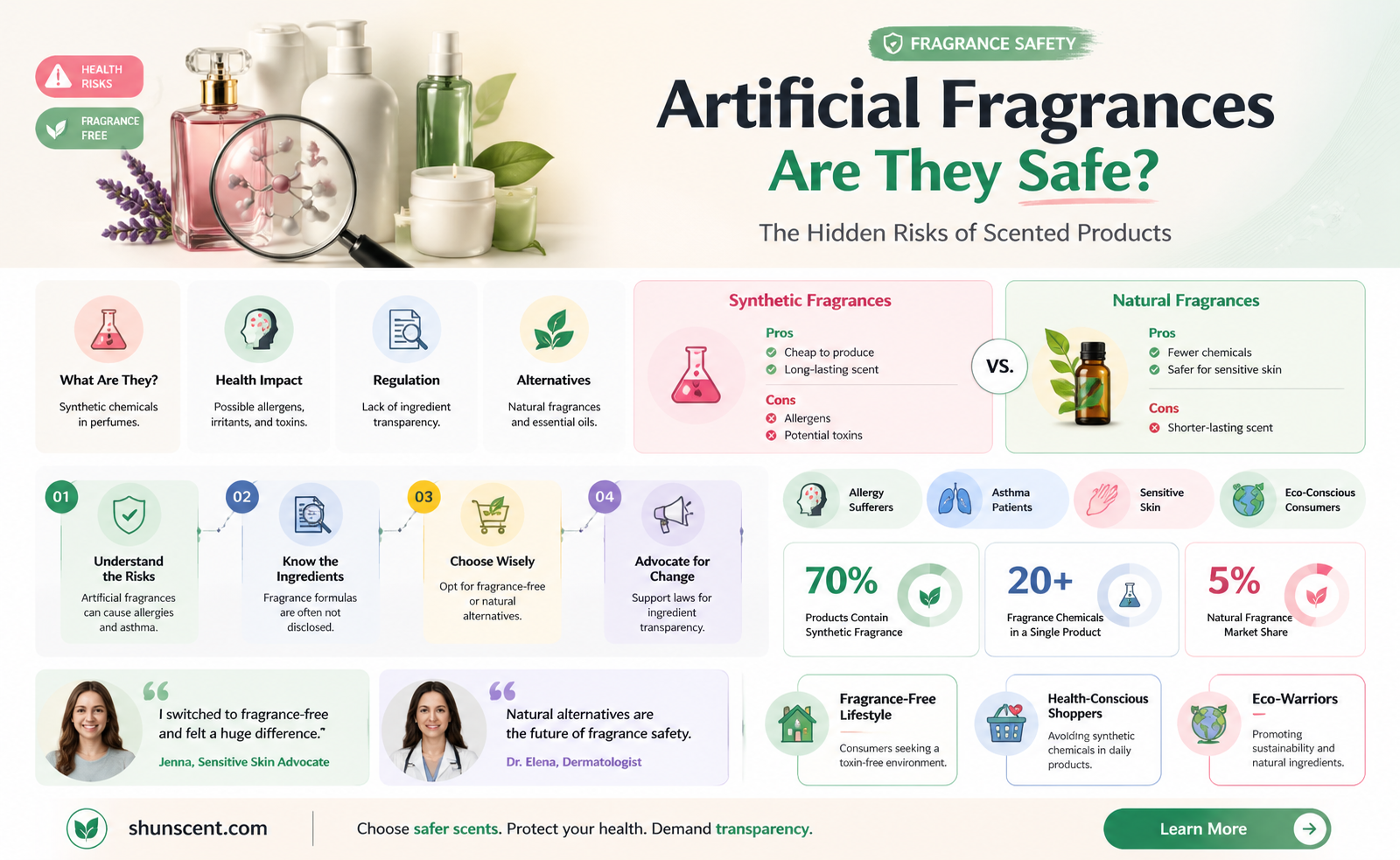 are artificial fragrances safe