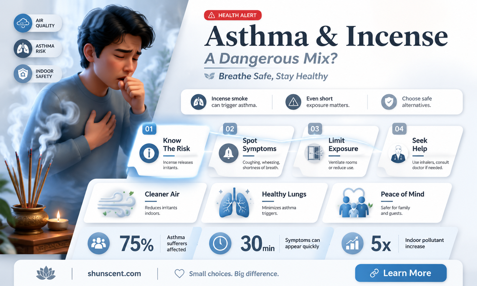 are incense bad for asthma