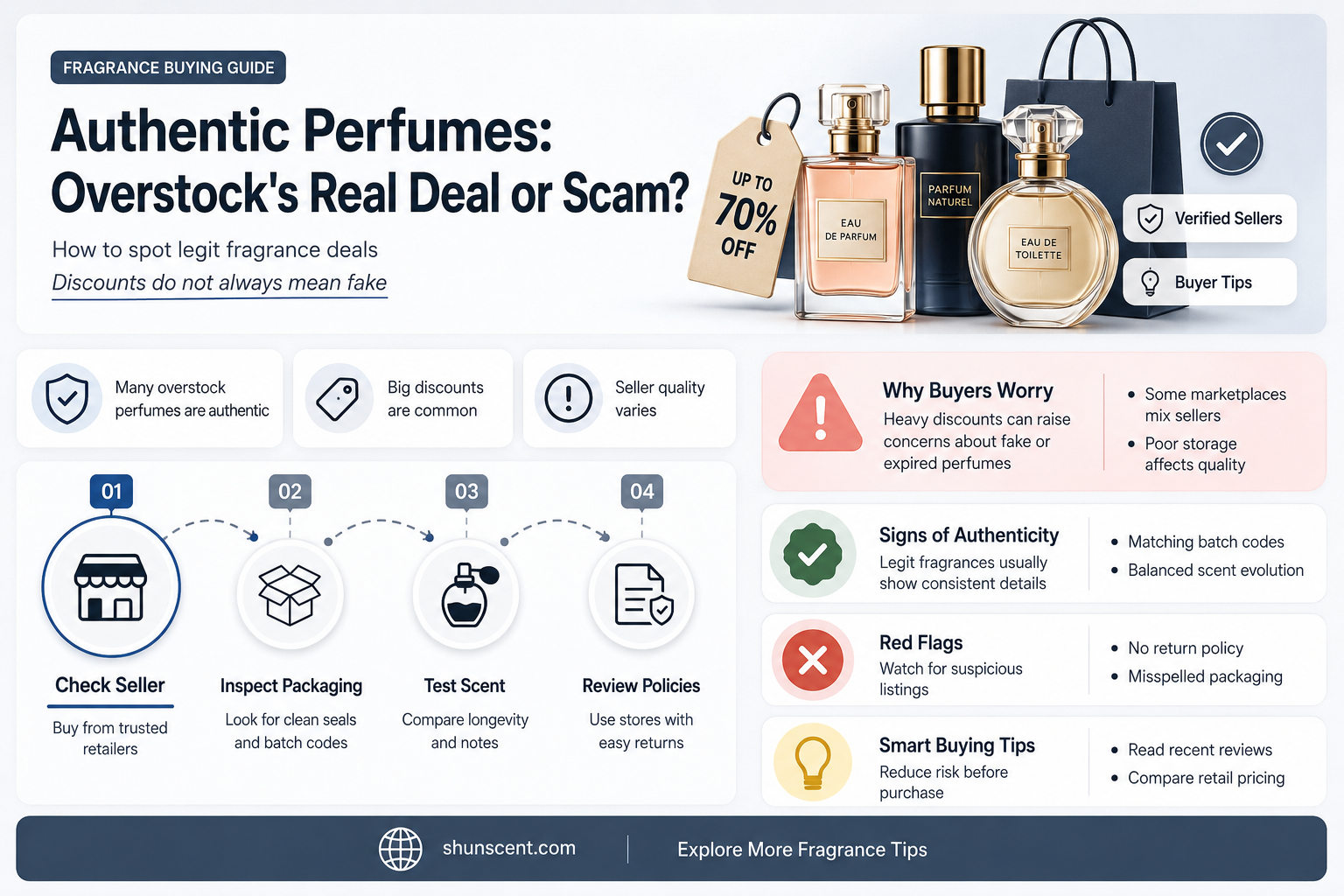 are perfumes on overstock authentic