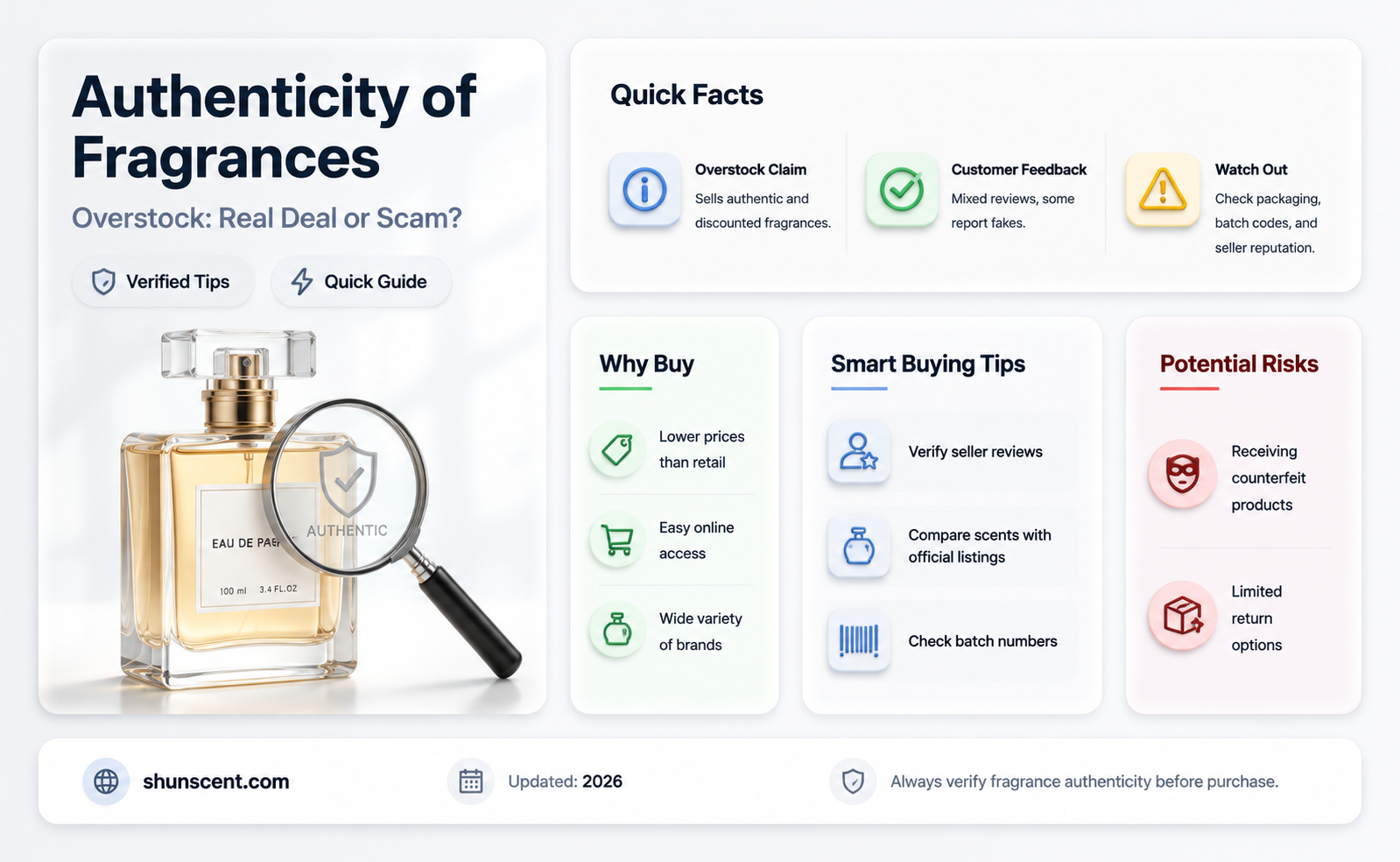 are fragrances from overstock real