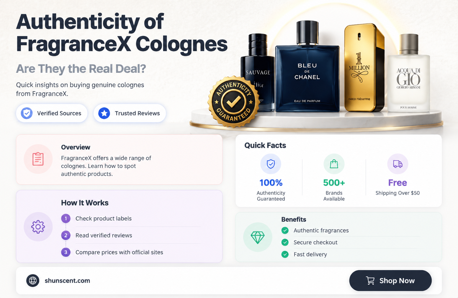 are fragrancex authentic colognes