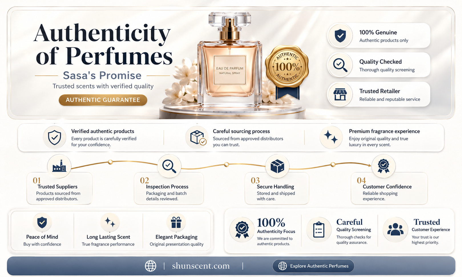 are perfumes in sasa original