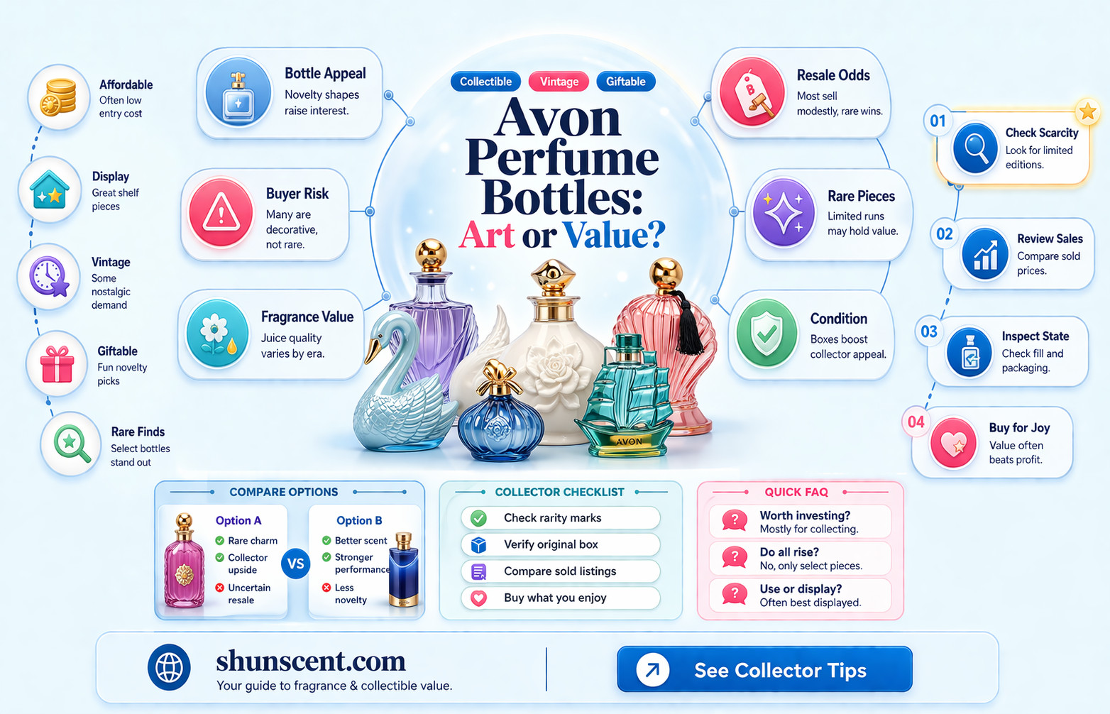 are any vintage avon perfume bottles worth money