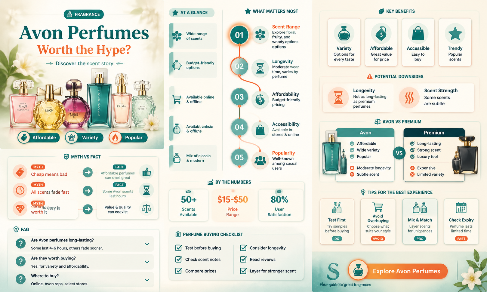 are avon perfumes good