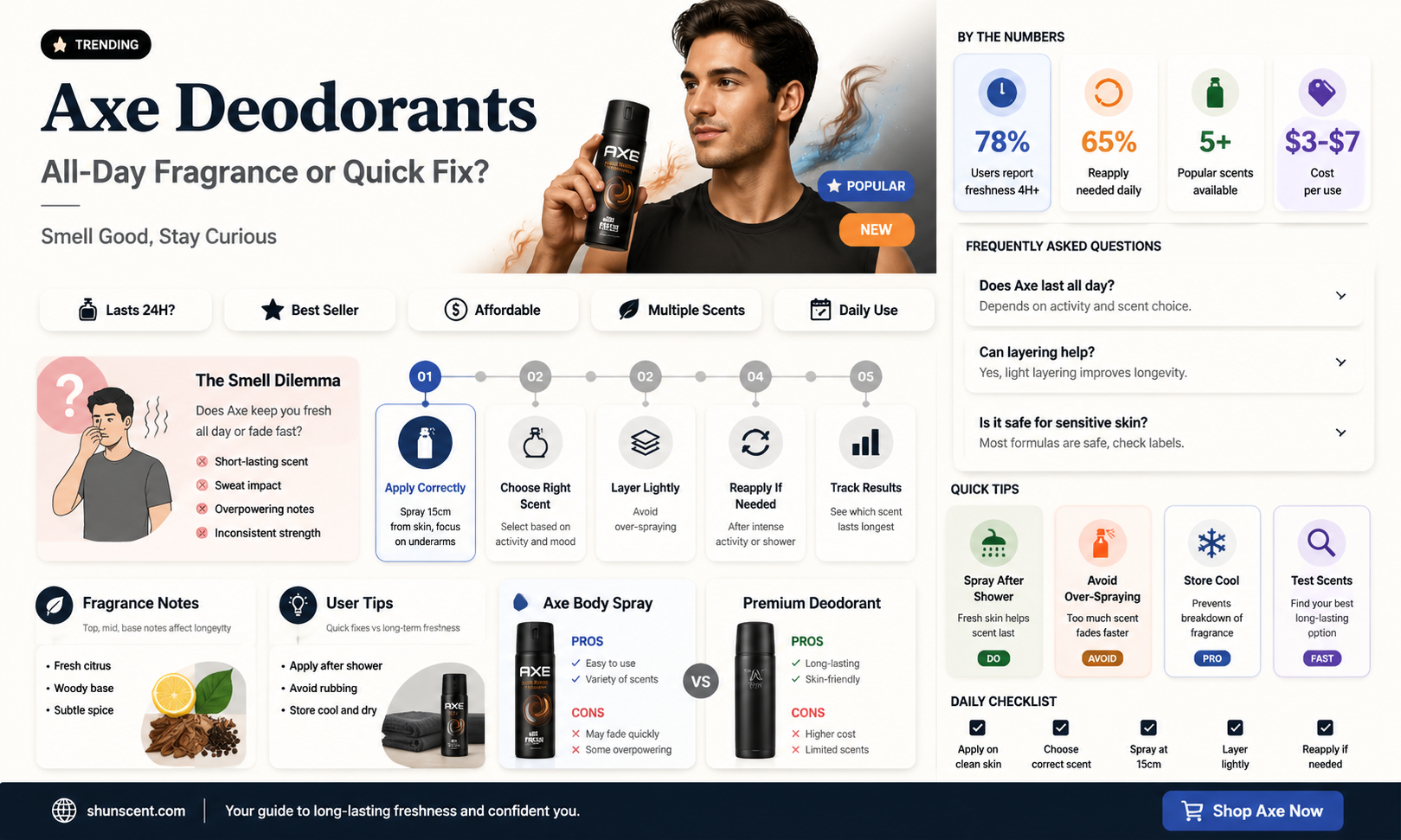 are axe deodorants daily fragrance