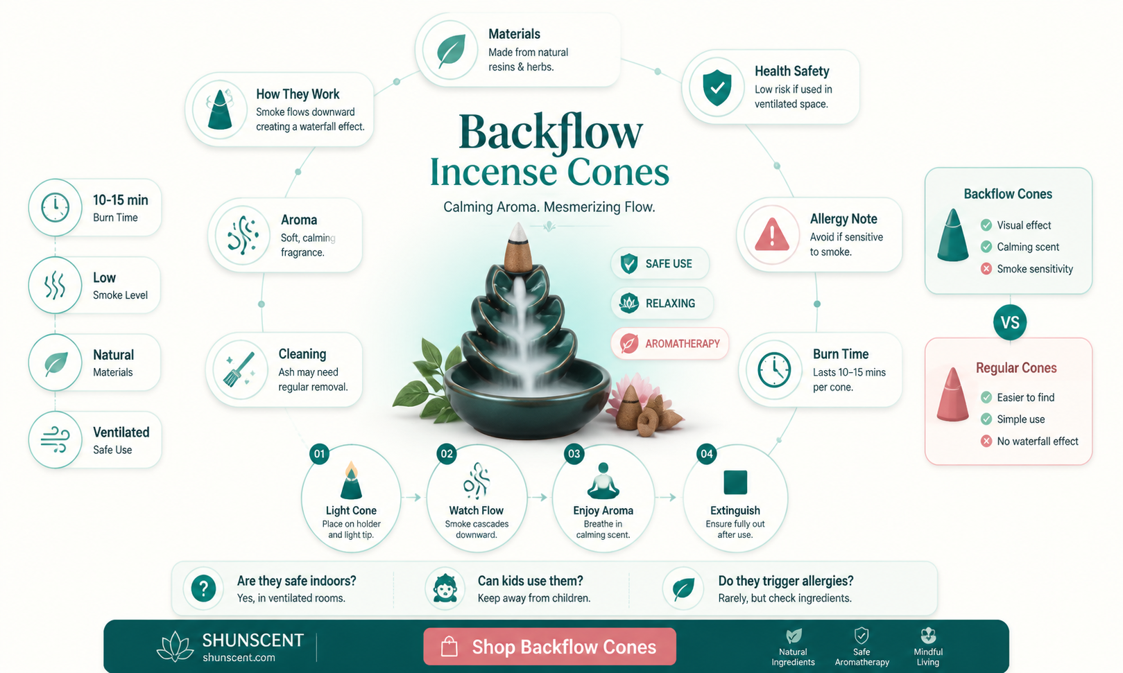 are backflow incense cones safe