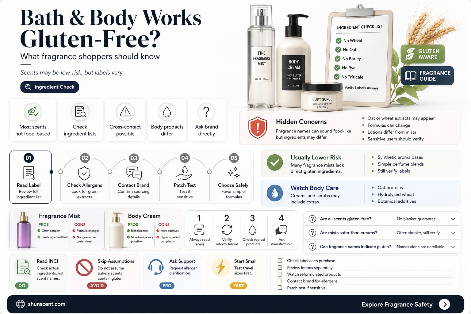 are all bath and body works perfumes gluten free