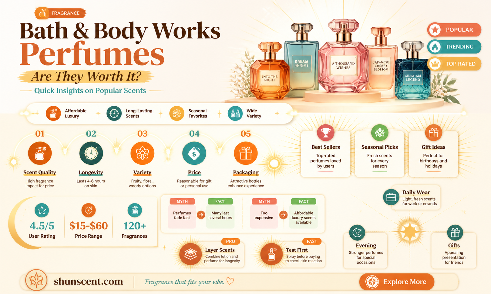 are bath and body works perfume good