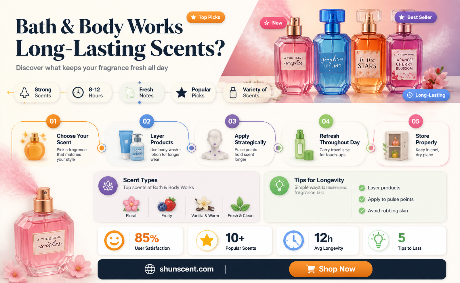 are bath and body works perfume long lasting