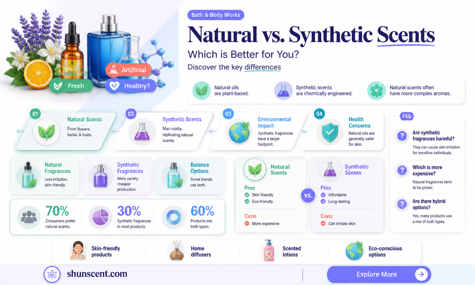 are bath aand body work fragrances natural