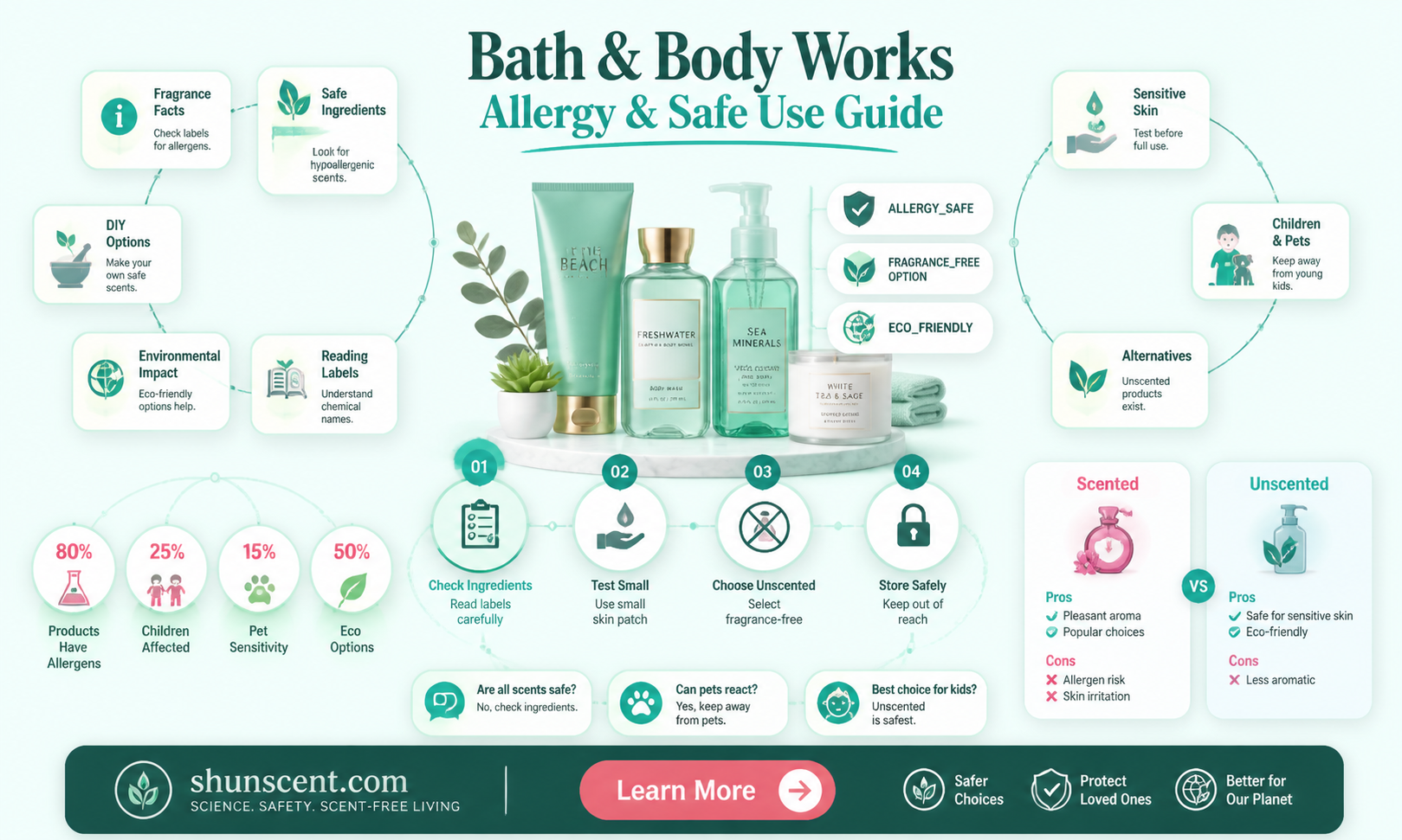 are bath and body works perfumes safe