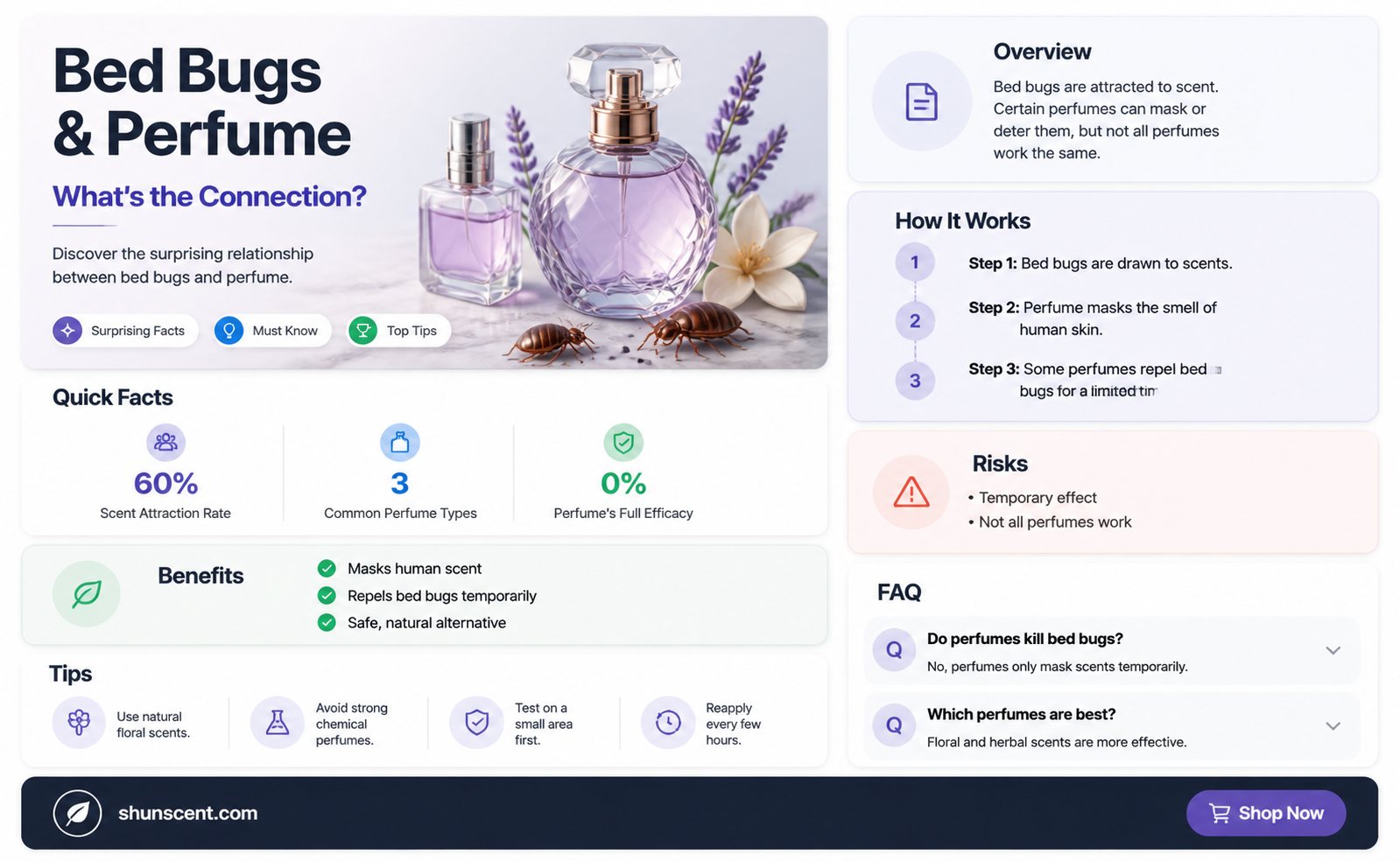 are bed bugs attracted to perfume