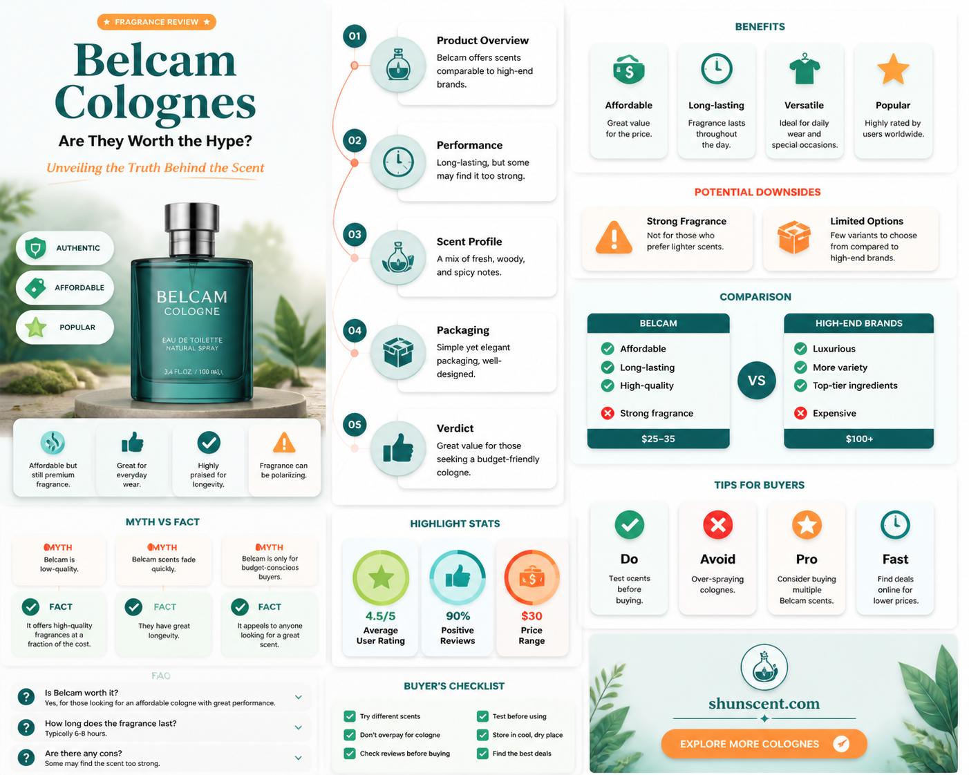 are belcam colognes good