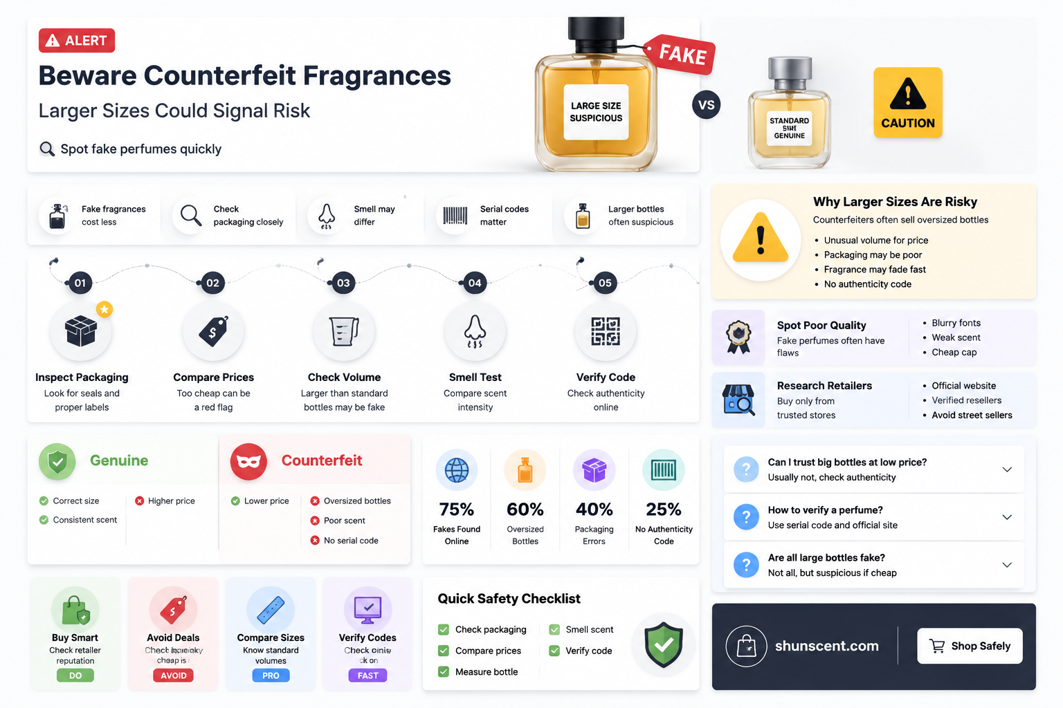 are counterfeit fragrances usually just the 100 ml size