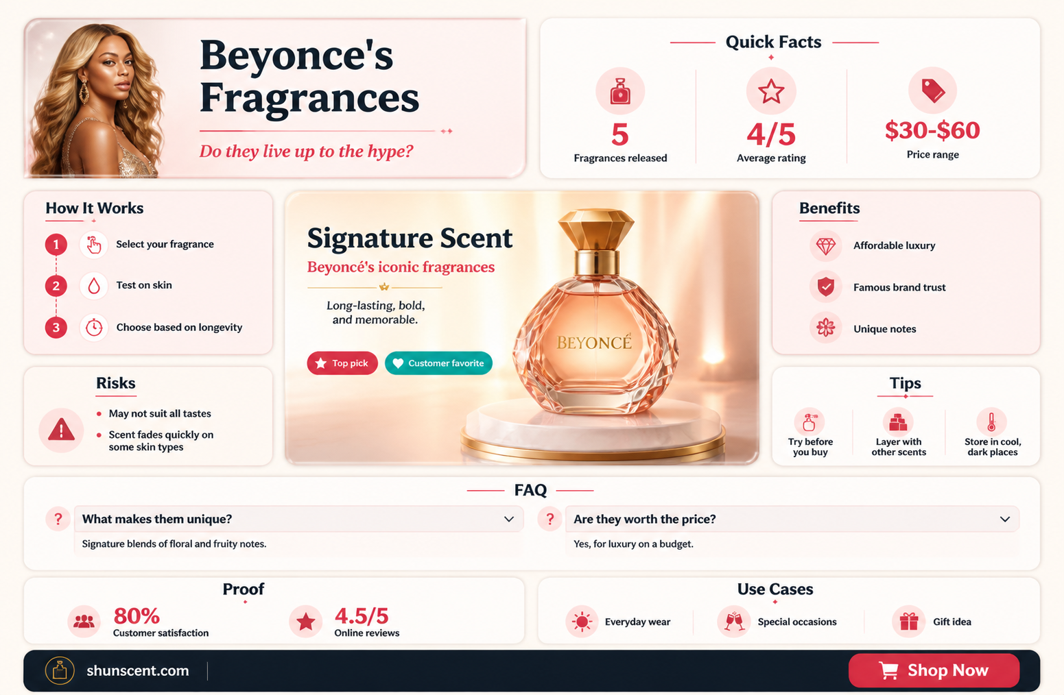 are beyonce