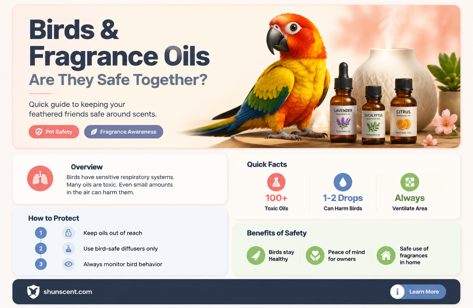 are fragrance oils safe for birds