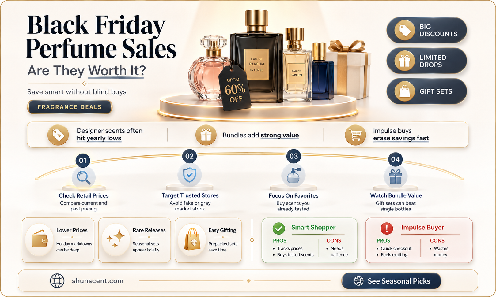 are perfums and cologne on sale of black friday