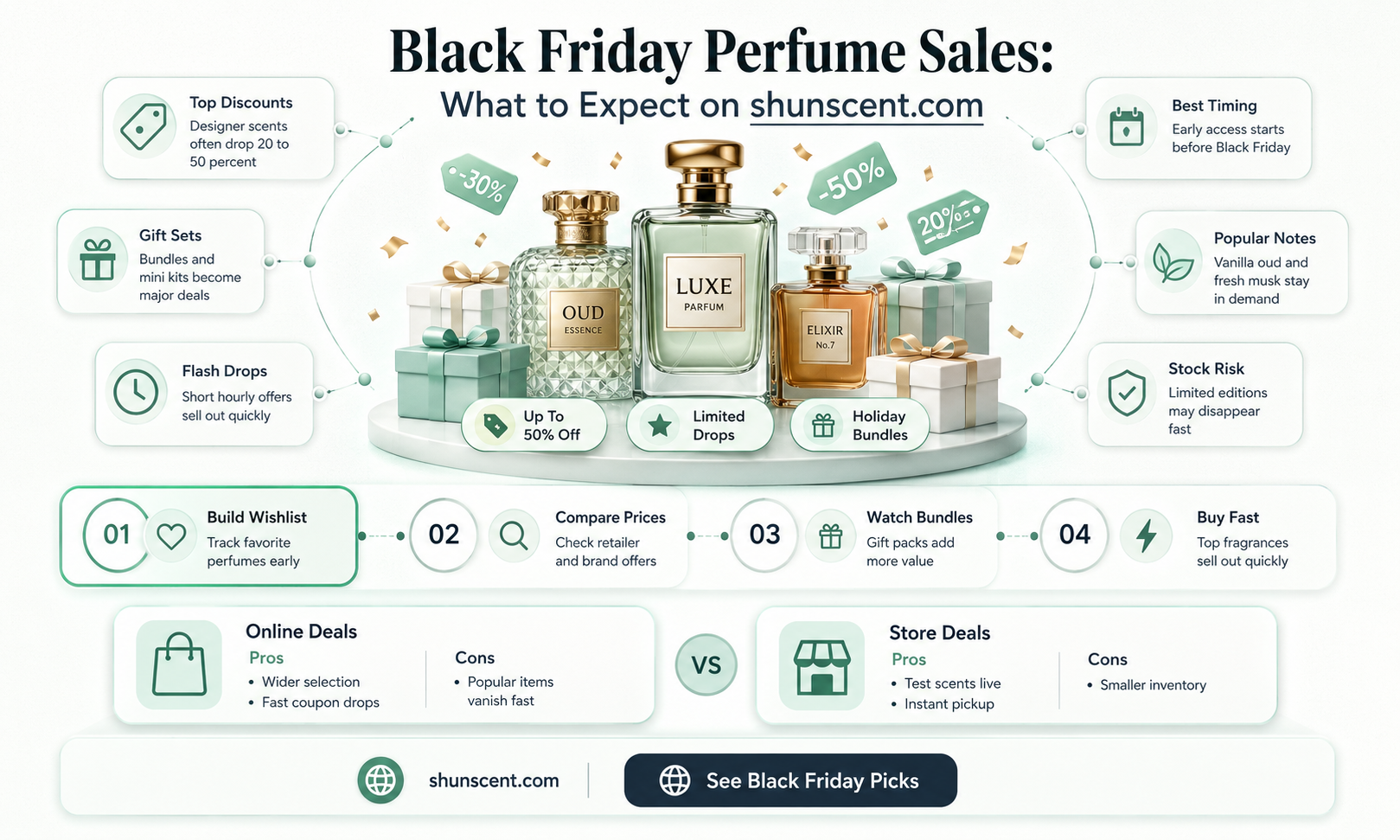 are perfumes on sale during black friday