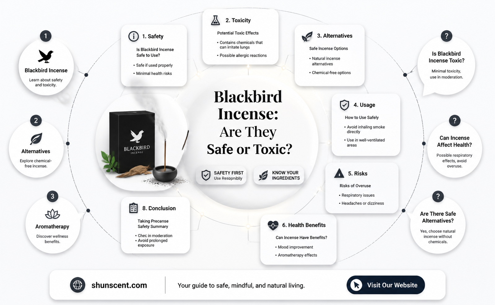 are blackbird incense dangerous